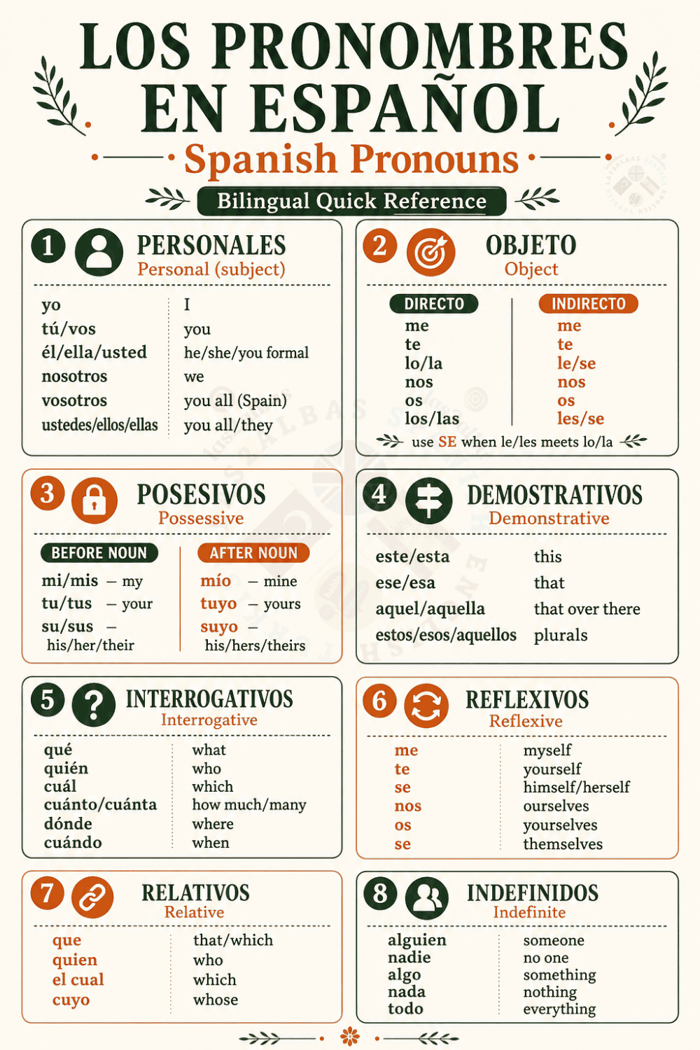 Spanish object pronouns guide for direct and indirect pronouns