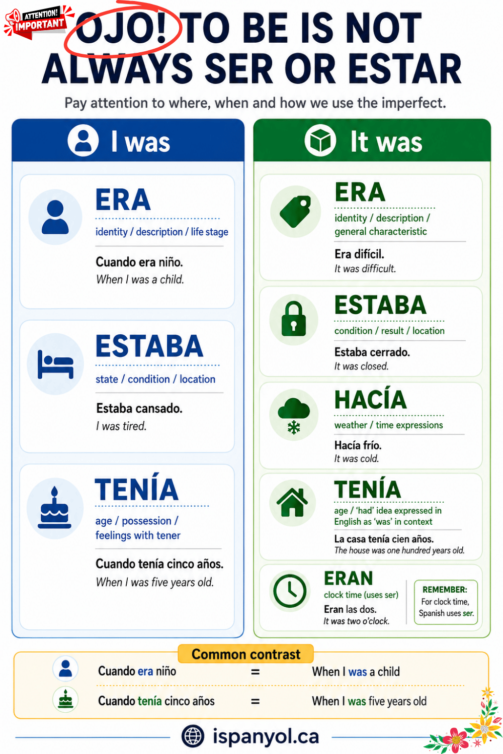 Spanish imperfect guide showing I was and it was with era, estaba, tenía and hacía, including age and clock-time examples